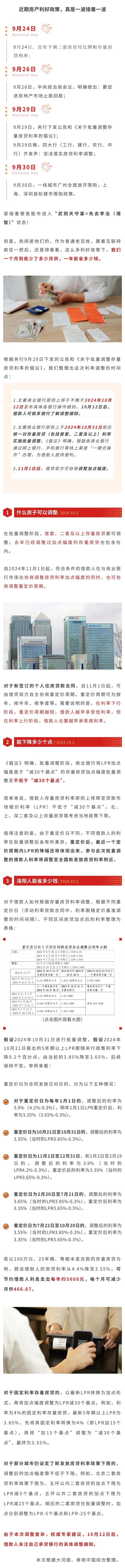 房貸利率調(diào)整，洛陽(yáng)人能省多少錢(qián).jpg